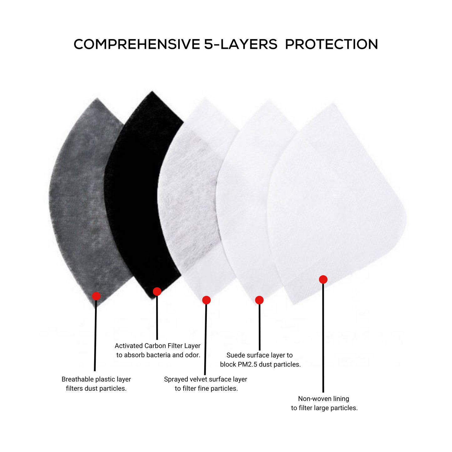Starbond Dust Mask - side view
